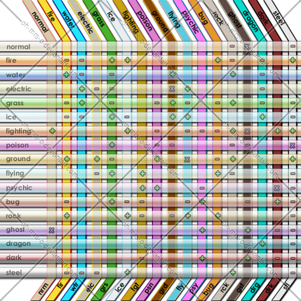 X and Y type chart  Pokemon type chart, Type chart, Pokemon chart